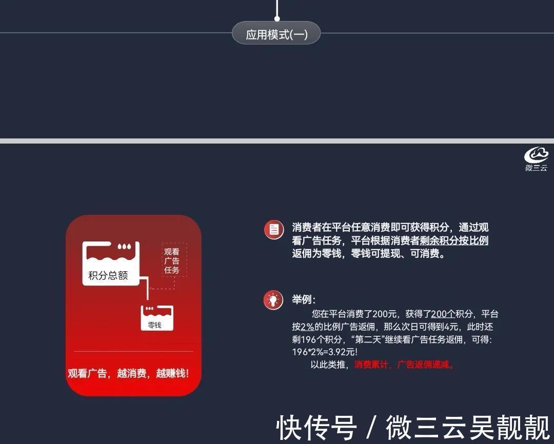 电商|不会吧.还不知道广告电商是啥