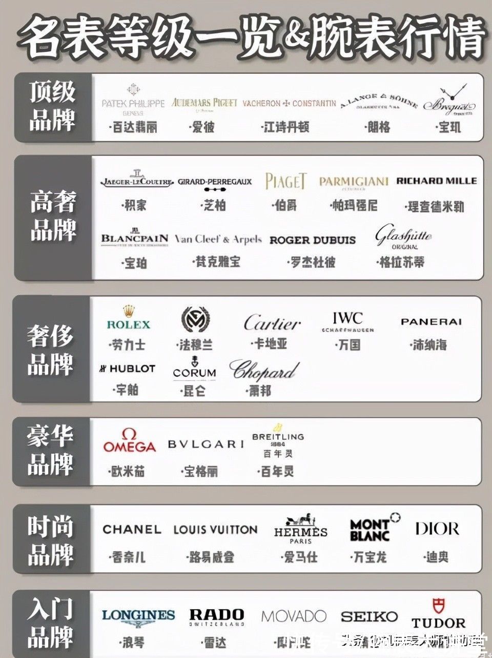 劳力士|8万元以内的手表怎么选？出众的颜值才是最主要的亮点