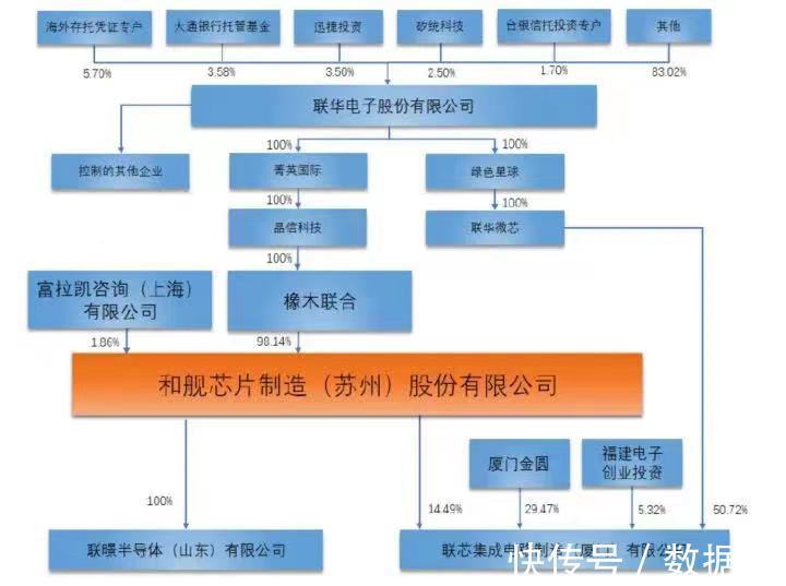 晶圆|全球第三大晶圆代工厂苏州员工疑似染疫，缺芯问题再成焦点