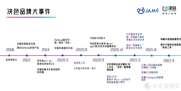 c拒绝碎屏，颜值正义：决色防摔壳选购指南