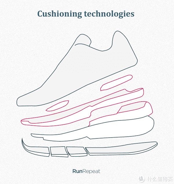 七个常见的选跑鞋的坑，你中了几个？