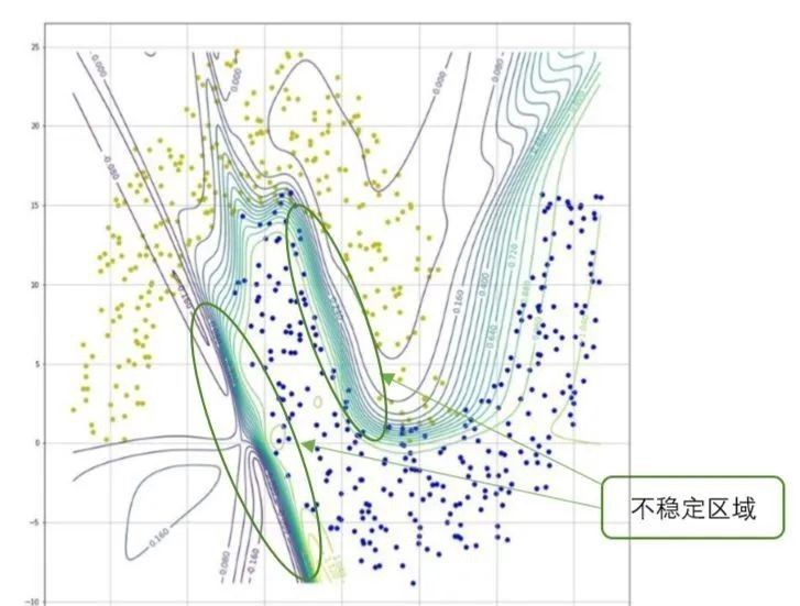 专治|专治各种不明白，一文带你了解“对抗样本原理”