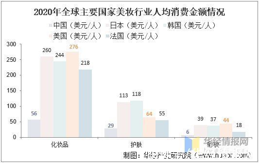 化妆品 2021年美妆个护现状分析，高端化趋势明显，国产品牌亟待发展