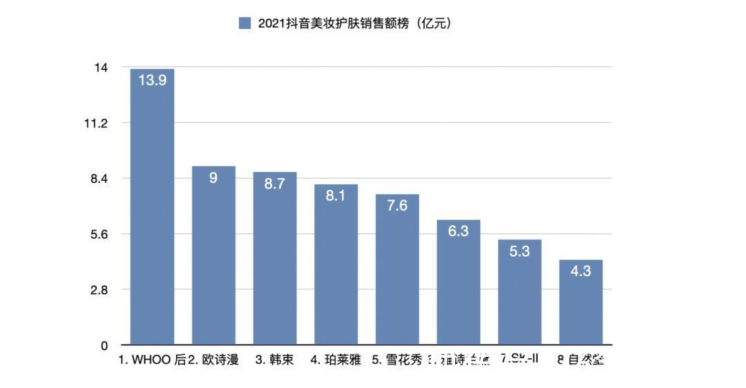 直播间|氪金｜灰色直播：薇娅们偷税，小主播「抓小三」变现