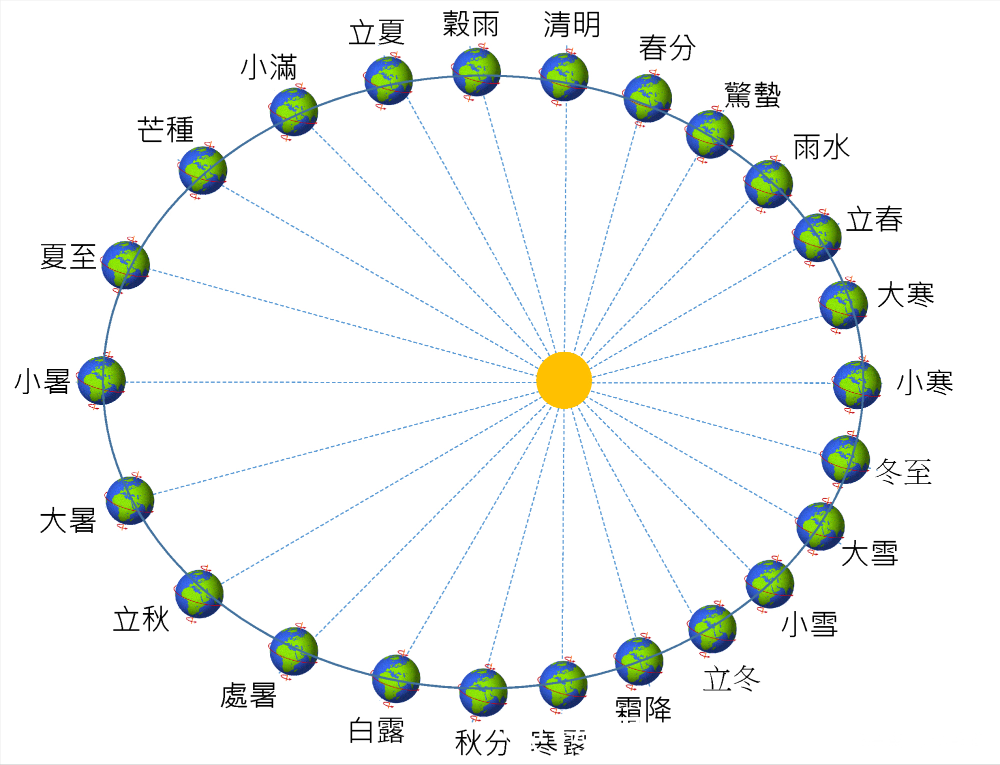 黄经度数示意图图片