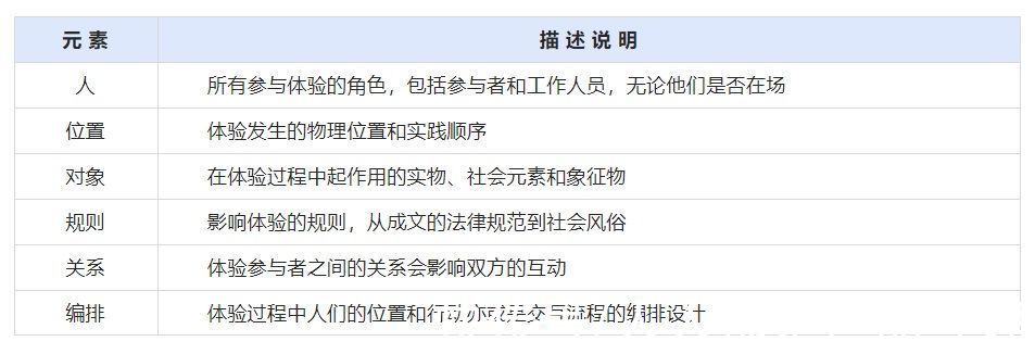 视角|万字干货！大厂最爱的用户研究方法全方位科普