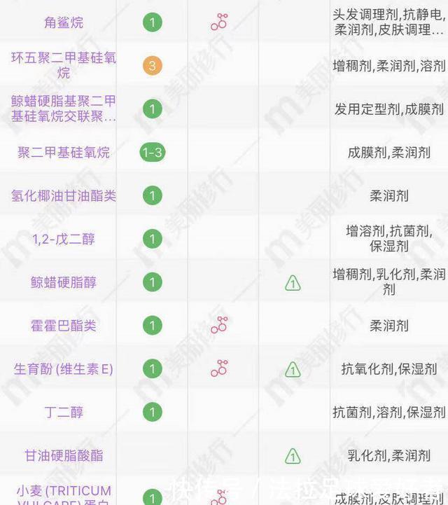 4款超市眼霜分析大宝、美加净、丸美、相宜本草，适合三四十岁