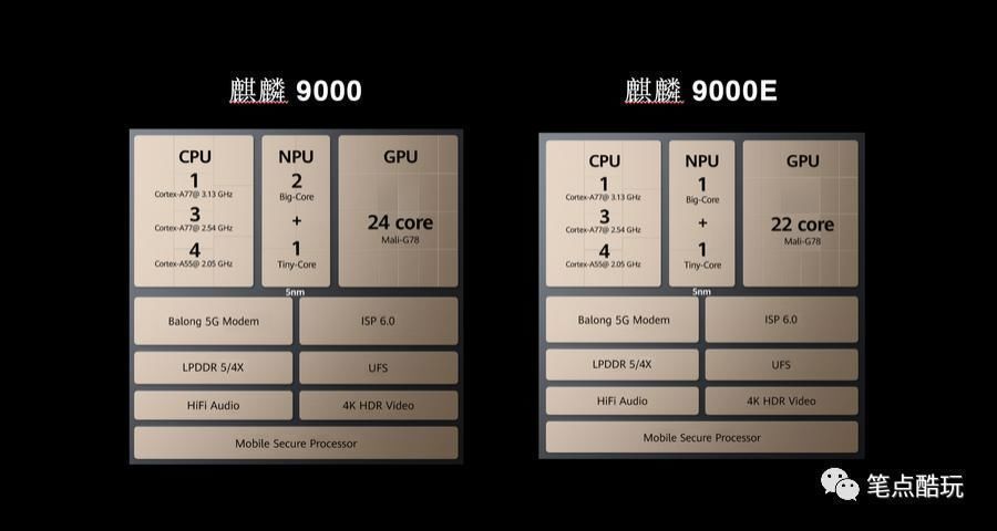 麒麟|如果麒麟芯片永远消失,你还会买华为手机吗?