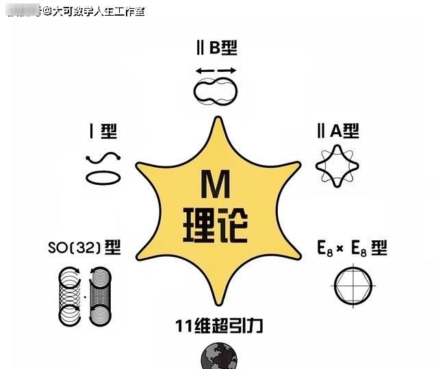 宇宙 据说宇宙有13个维度，那么各个维度都代表着什么？