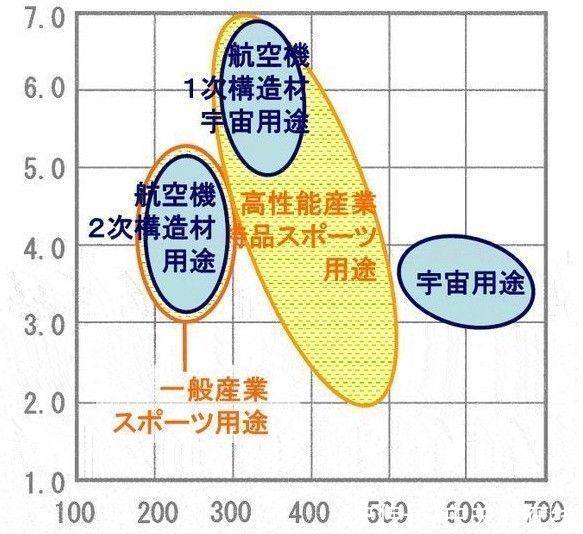 合金|碳纤维那么优秀 为何笔记本主流还是金属材质？