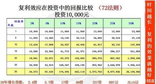 储蓄 被爱因斯坦称为世界第八大奇迹——复利,是如何干过原子弹的!