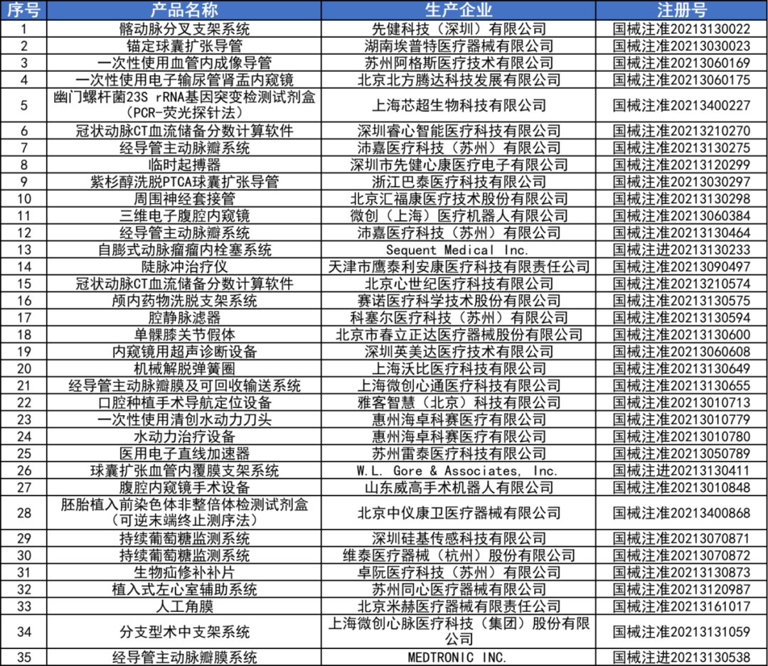 产品|2021 NMPA创新医疗器械获批数据大盘点