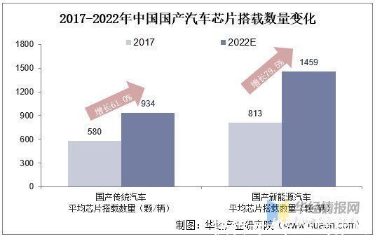 晶圆|2020年中国集成电路行业现状及趋势分析，国产化替代将成重要趋势