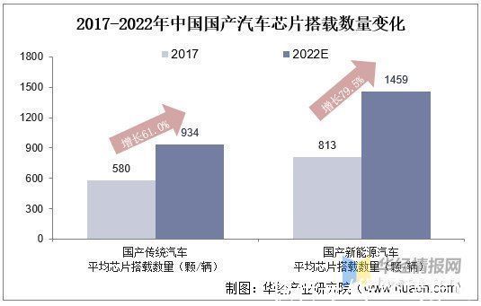 晶圆|2020年中国集成电路行业现状及趋势分析,国产化替代将成重要趋势