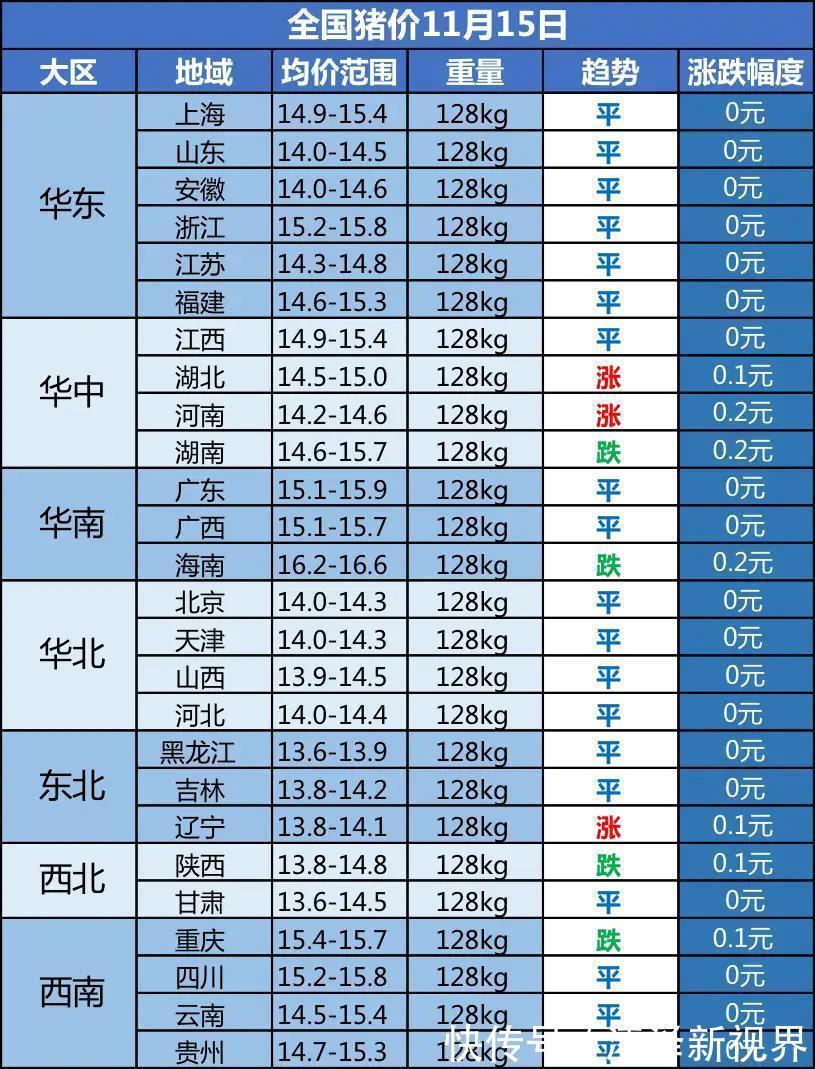 生猪批发价格