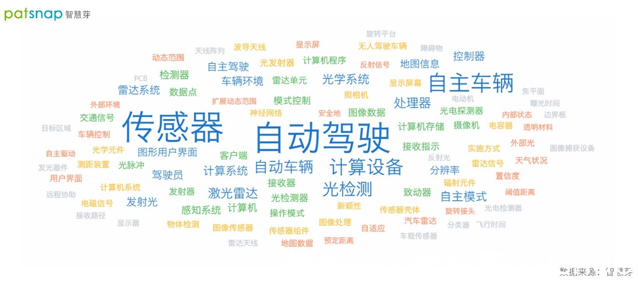 trusted|Waymo上线倒计时？在旧金山公测自动驾驶出租车服务