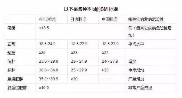 血脂高的人，通常会有3个特征，占1个，最好去检查一下