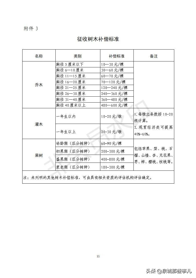 改造|历城区万紫巷宿舍地块改造项目房屋征收决定公告及征收补偿方案