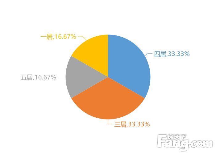 楼盘|2月定州新房用户关注度大数据报告