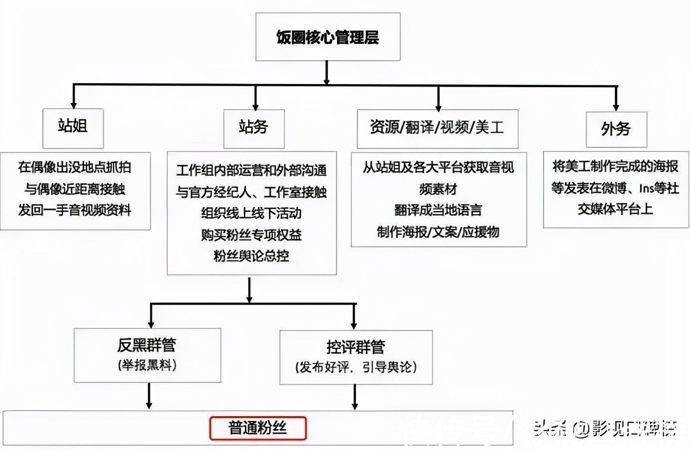 cp|“博君一肖”唯粉引发众怒,CP盛行的时代里唯粉战斗力有多强?