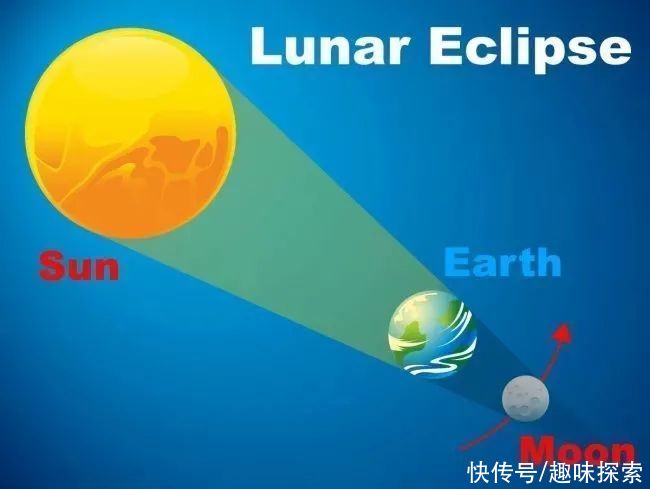 天文 2021日食季：金边日环食来了！月食过后又是日食，是不祥之兆吗？