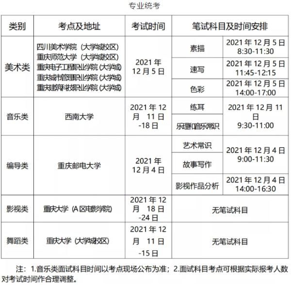 艺考|重庆2022年艺考划重点了！