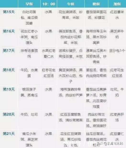 菜谱|金牌月嫂私藏的45个月子餐菜谱,每天不重样,宝妈吃了都说好