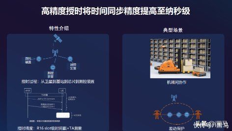 联通|5G R16标准Ready 展锐联合联通率先完成5G端到端技术验证