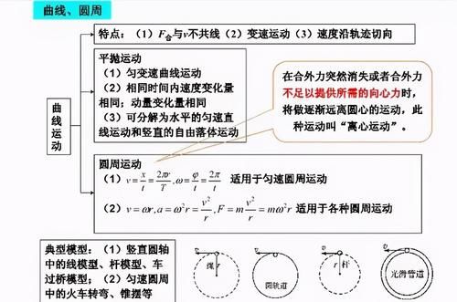 【高中物理】高中物理知识结构图！一目了然！