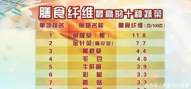它含18种氨基酸，比肉还鲜！小寒后多吃，头脑聪明，个头长得快