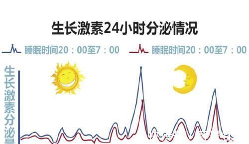 男孩子|孩子“长不高”和“发育晚”是两码事,读懂差异才能助娃长高