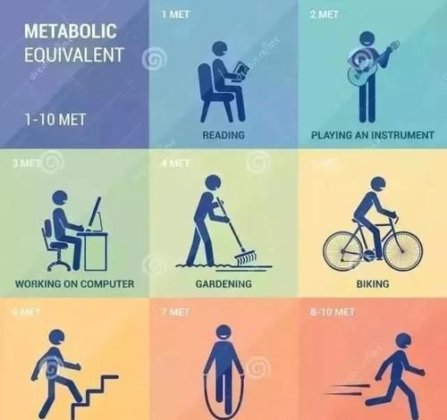 你的心脏健康吗?爬一下楼就知道了