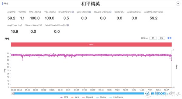 边框|数码体验 篇十一：红米Redmi Note 11 Pro+体验：120W一刻秒充小金刚，截长补短后的水桶答案