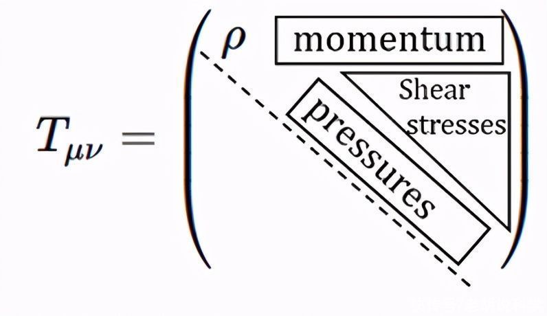 通过数学揭秘宇宙的起源，宇宙大爆炸的数学证明