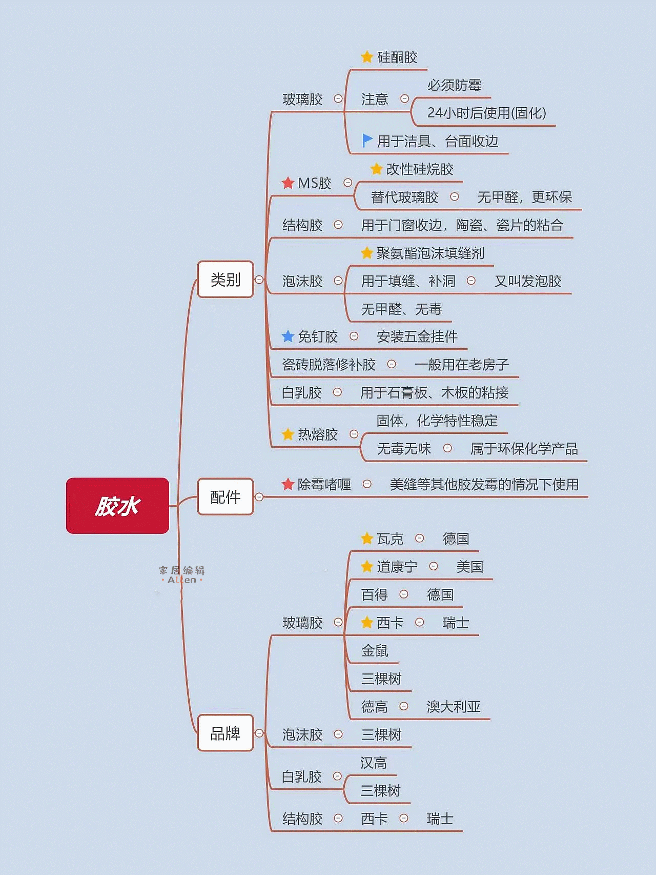 马桶|被网红过度吹捧的5种家居产物，用了没几次就“露馅”了