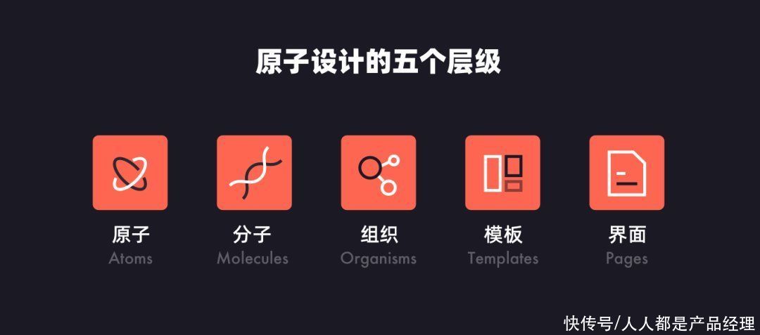  文章|一篇文章搞懂原子设计