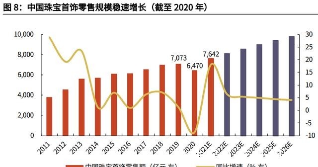 净利率&潮宏基专题报告加盟扩张改善ROE，成就时尚K金弄“潮”儿！