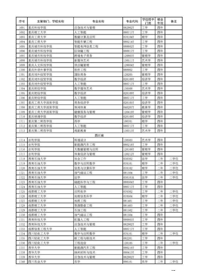 教育部官宣！2021高考新增2046个本科专业可报！