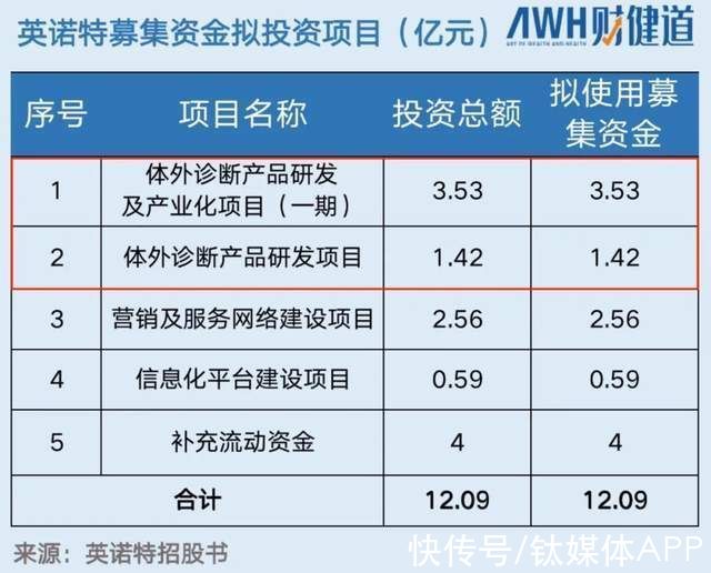 疫情|英诺特：出海、上市，下一个九安医疗诞生？