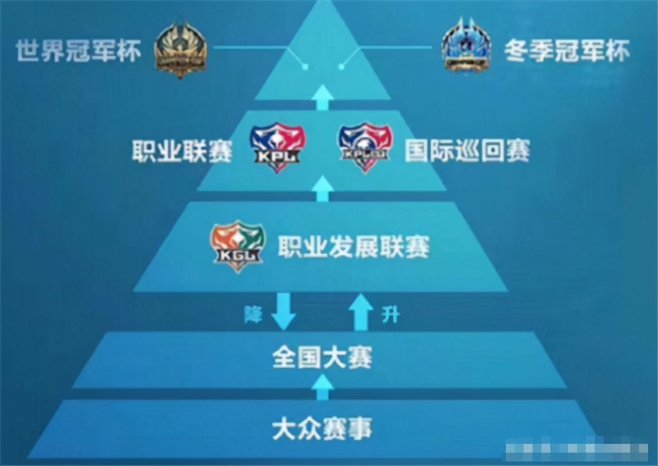 战队|为进KPL拼了，XYG冲击虎牙新星杯！大仙一个词评价自家战队