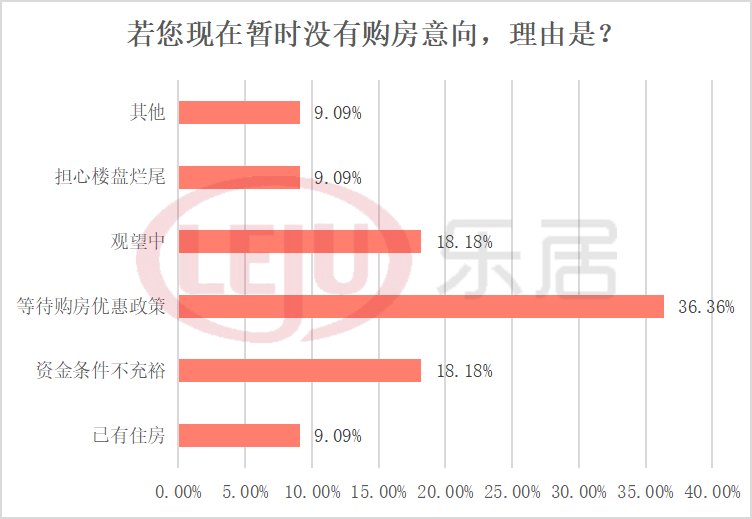 二手房|新政调查！40%深圳人支持“放松购房资格，取消限制”