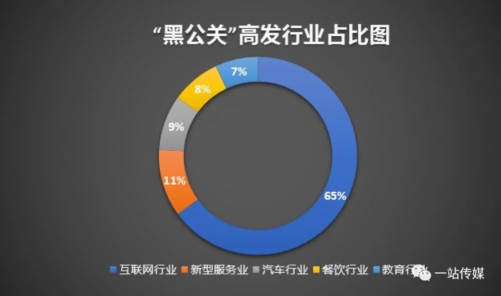 网络|企业网络公关处理，社会责任关键解析