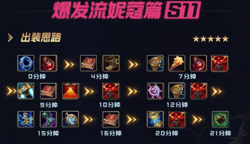 套路|LOL新版本玩不懂？德云色公布四大套路，小鱼人成T1级中单