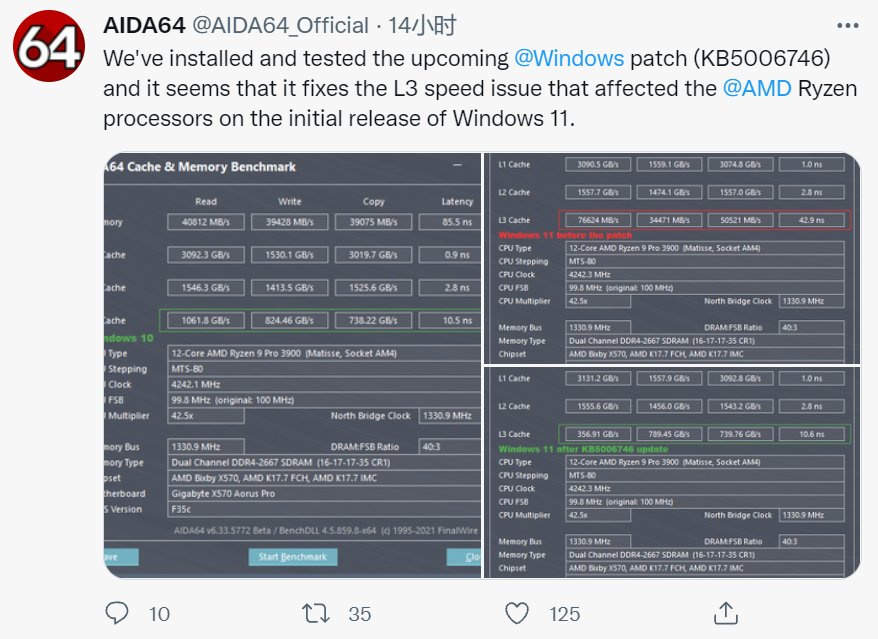 测试版 Win11 已修复 AMD 锐龙处理器 L3 缓存延迟问题