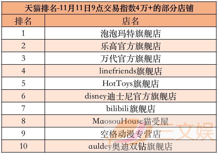 创业|潮玩畅销榜与背后的创业公司