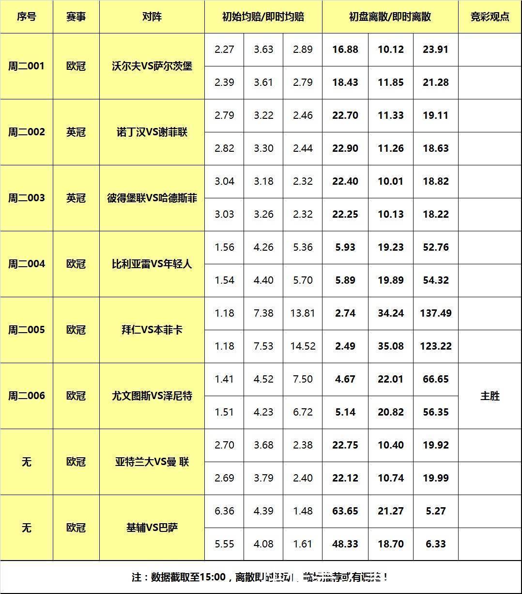 指数|欧冠联赛重燃战火,尤文主场赢球出线!