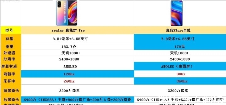 4g|2021年8月份购机：高性价比手机推荐，18款1500元左右手机推荐