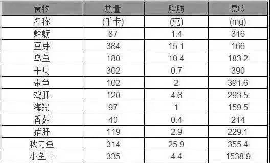 四张降四高的“处方表格”高血压、高血脂、高血糖、高尿酸,再也不用迷茫了