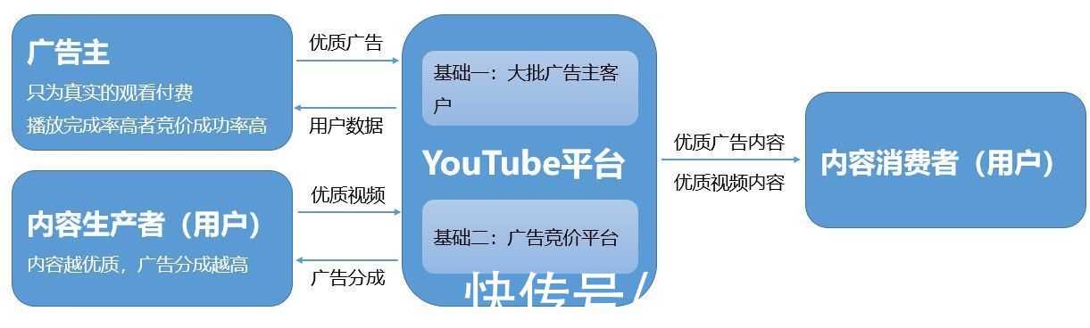 移动端互联网广告的标准样式