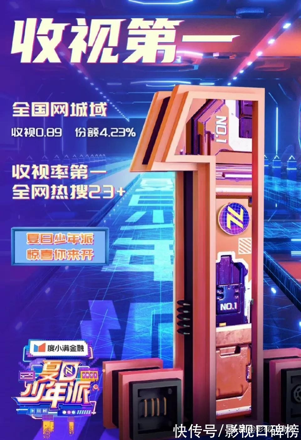 播放量|不光是盲盒概念，《夏日少年派》播放量一騎絕塵，四大看點添魅力